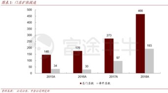 国金证券佣金怎么降低