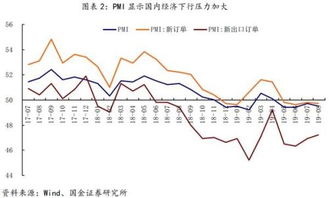 国金证券佣金怎么降低