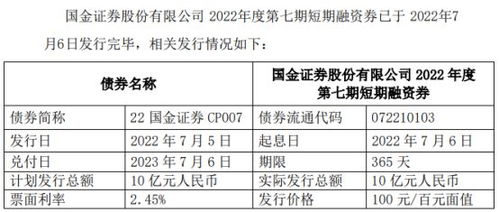 证券融资利率怎么计算