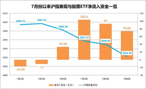 股票如何增加份额 股票如何增加份额