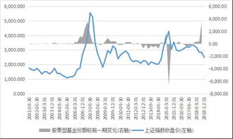 股票如何增加份额 股票如何增加份额