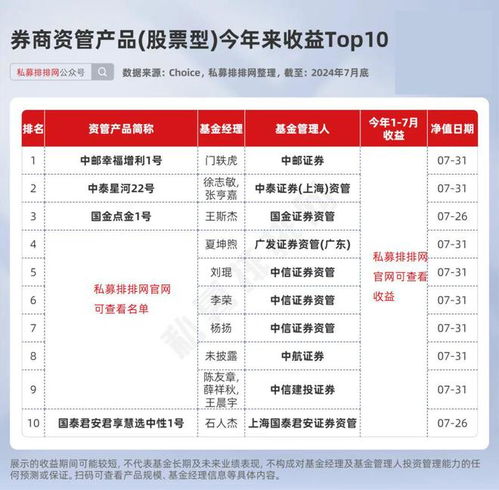中信证券资管怎么玩