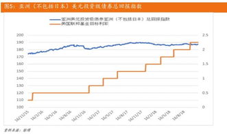 平安证券最低利率怎么查