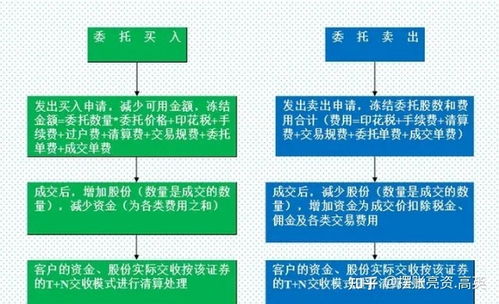 平安证券怎么自动买入 平安证券怎么自动买入