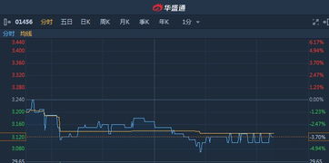 国联证券怎么样股票