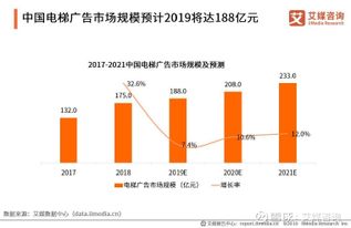 分众传媒股票如何