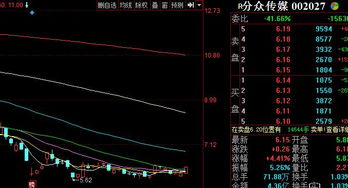分众传媒股票如何