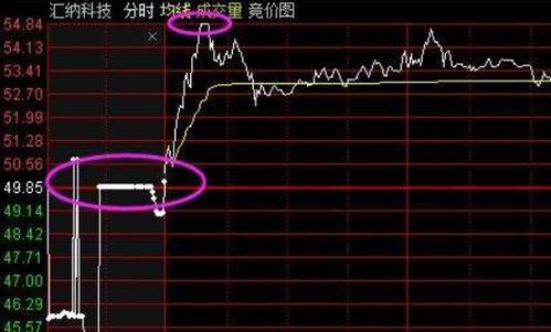 股票竞价如何买进 股票竞价如何买进