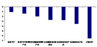 海通证券怎么画线