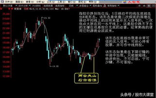 如何能写股票类头条号 如何能写股票类头条号