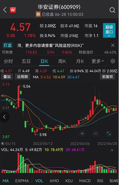 证券公司怎么减持股份 证券公司怎么减持股份