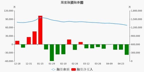 中信证券融资价值怎么看