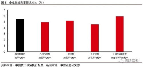 中信证券融资价值怎么看