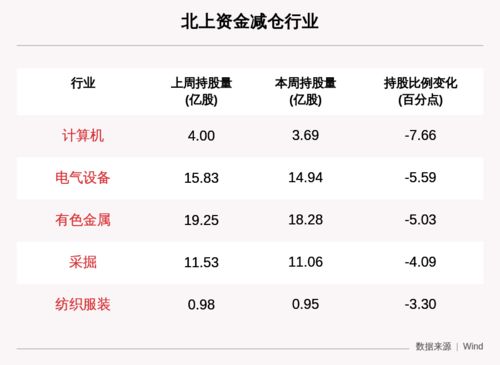 证券个股名单怎么查