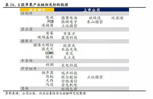 怎么查看兴业证券佣金