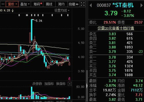 st 股票如何操作 st 股票如何操作