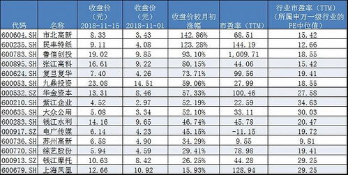 wind如何定义股票