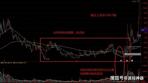 股票如何找到黑马 股票如何找到黑马