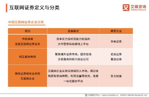 做证券怎么开发客户