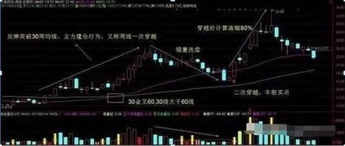 如何在逆市中卖股票赚钱