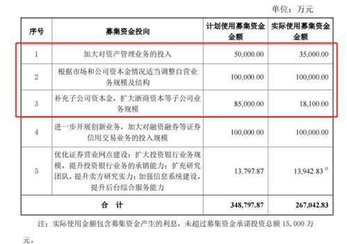 浙商证券怎么开通可转债