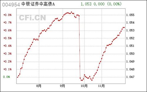 中银证券怎么重仓 中银证券怎么重仓