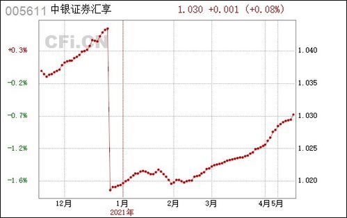 中银证券怎么重仓 中银证券怎么重仓