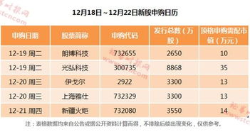1万股票账户收益如何