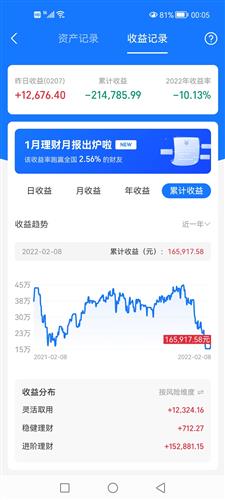 1万股票账户收益如何