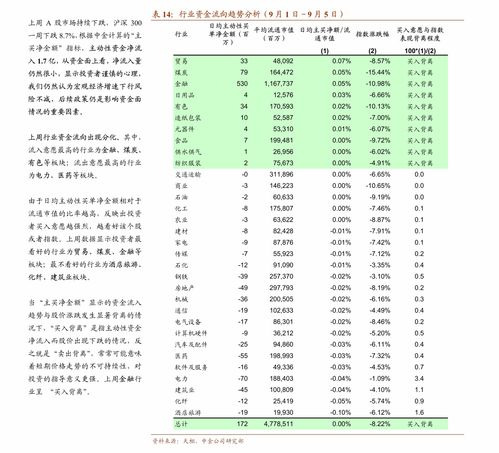 安信证券怎么查股权激励