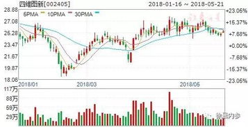 安信证券怎么查股权激励