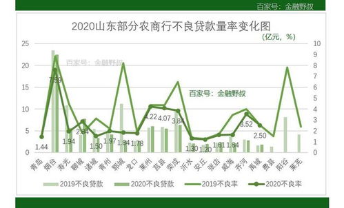 农商银行股票如何继承 农商银行股票如何继承