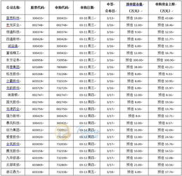 东方证券怎么申购新股 东方证券怎么申购新股