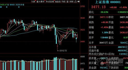 股票如何发现新题材股