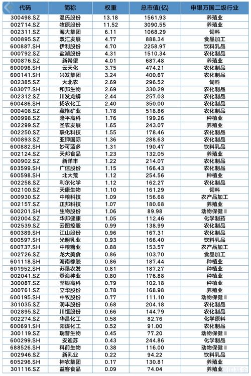 如何切换农业股票账户