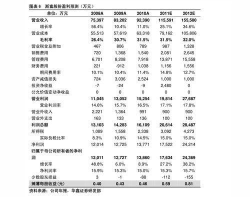 创业板块证券怎么看筹码