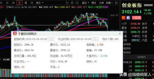 股票涨跌幅如何计算