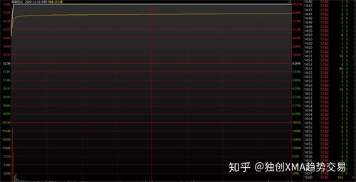 如何打版股票