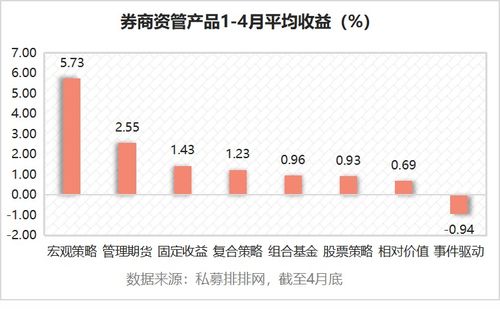 中泰证券佣金怎么下调了