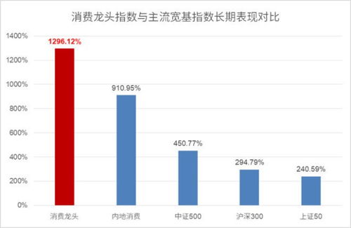 如何一键选出龙头股票 如何一键选出龙头股票