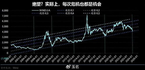 如何计算股票盈亏函数图