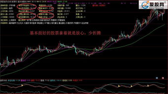 如何看到股票基本面图 如何看到股票基本面图