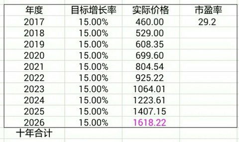 股票如何算入薪资