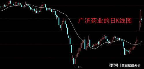 如何避免股票拿不住涨停