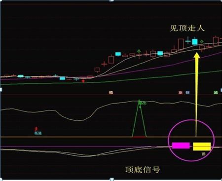 如何避免股票拿不住涨停
