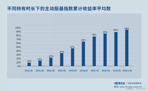 股票基金如何计算收益