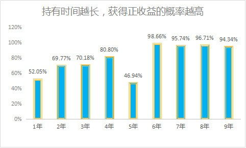 股票基金如何计算收益