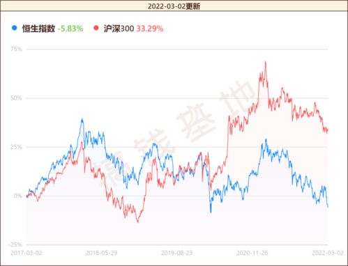 如何选择海外股票基金
