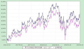 如何选择海外股票基金
