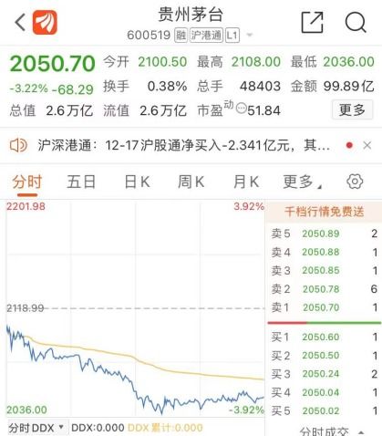 中签后如何购买茅台股票
